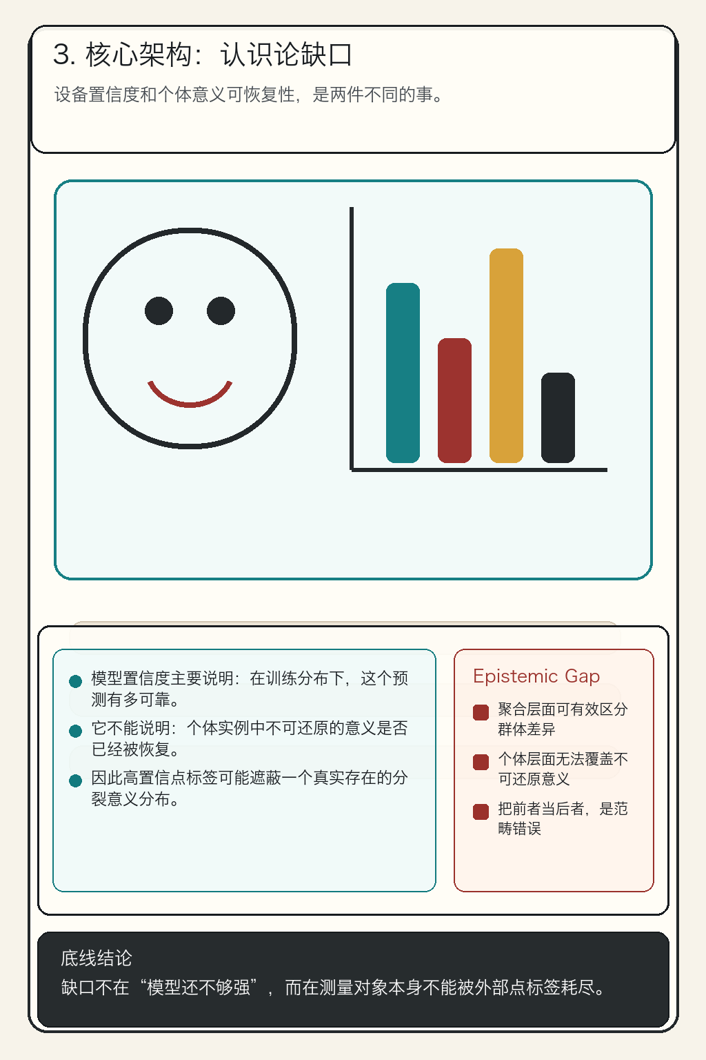 《谁决定一种情绪的意义？》第 3 页：意义为何无法完全测量