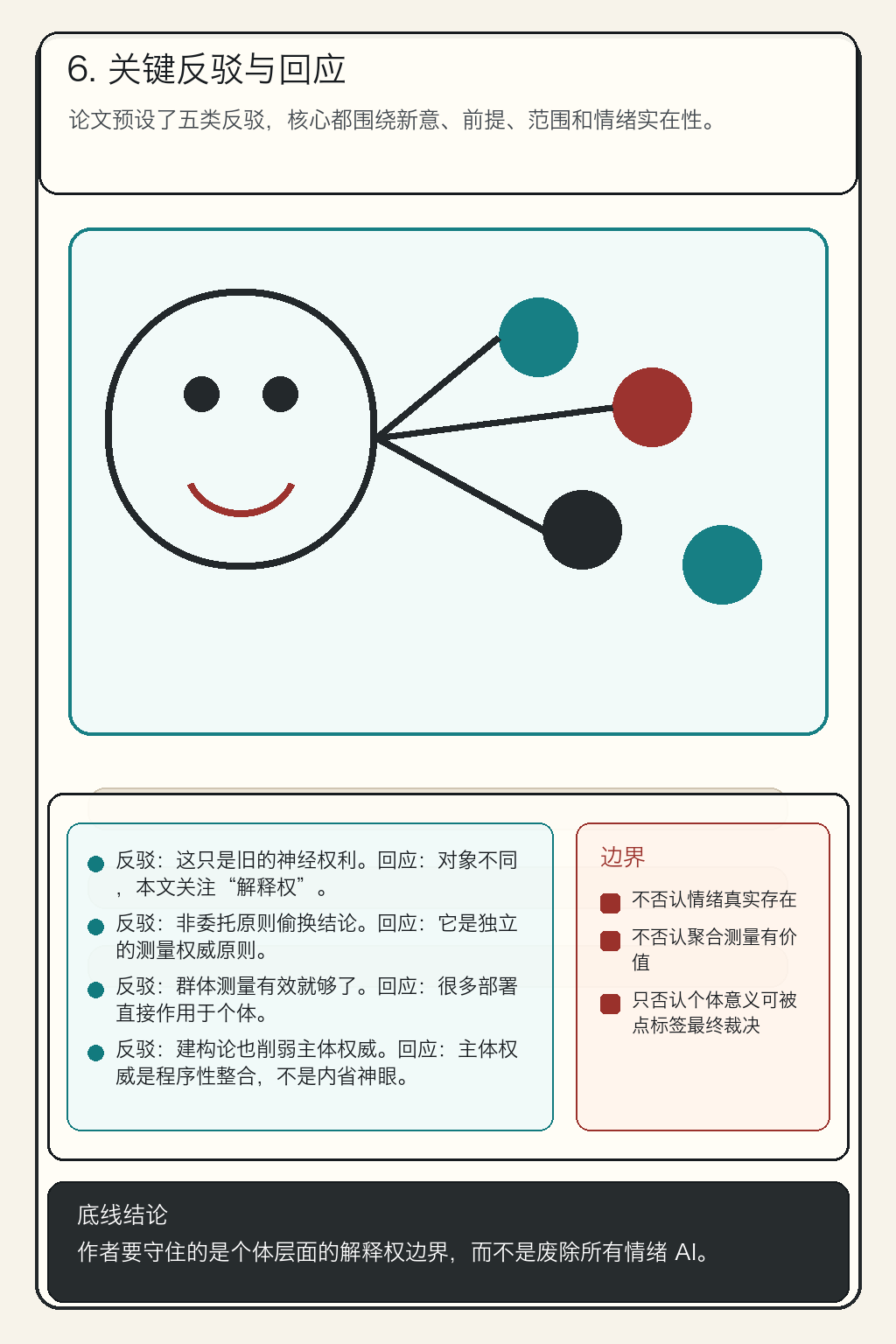 《谁决定一种情绪的意义？》第 6 页：关键反驳与回应