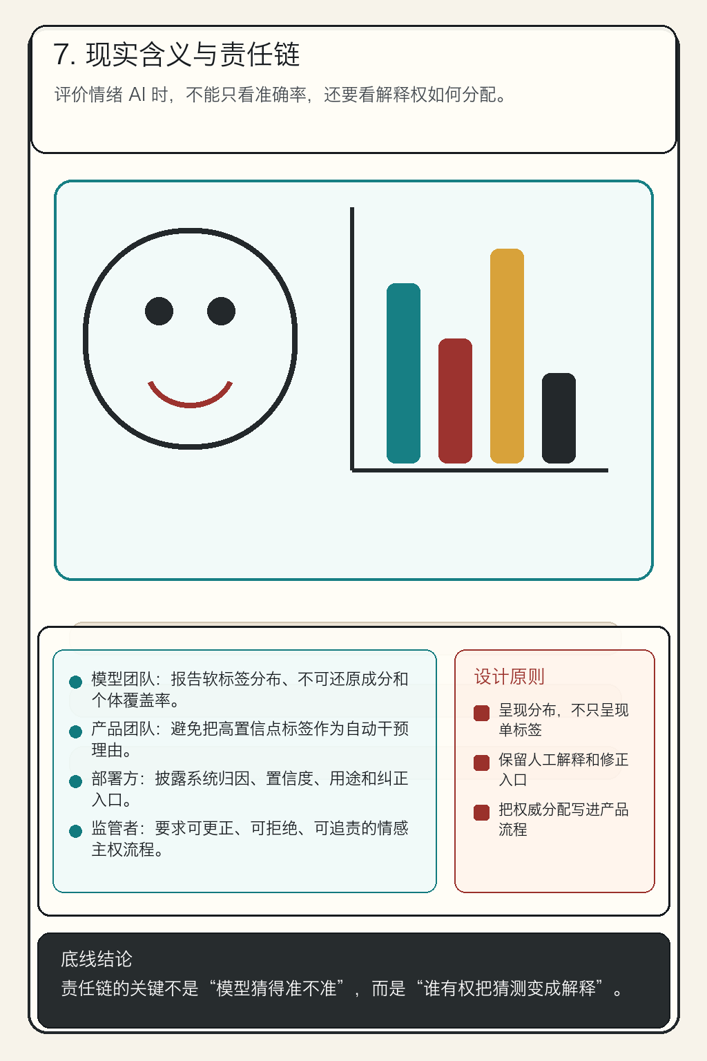 《谁决定一种情绪的意义？》第 7 页：产品与监管责任链