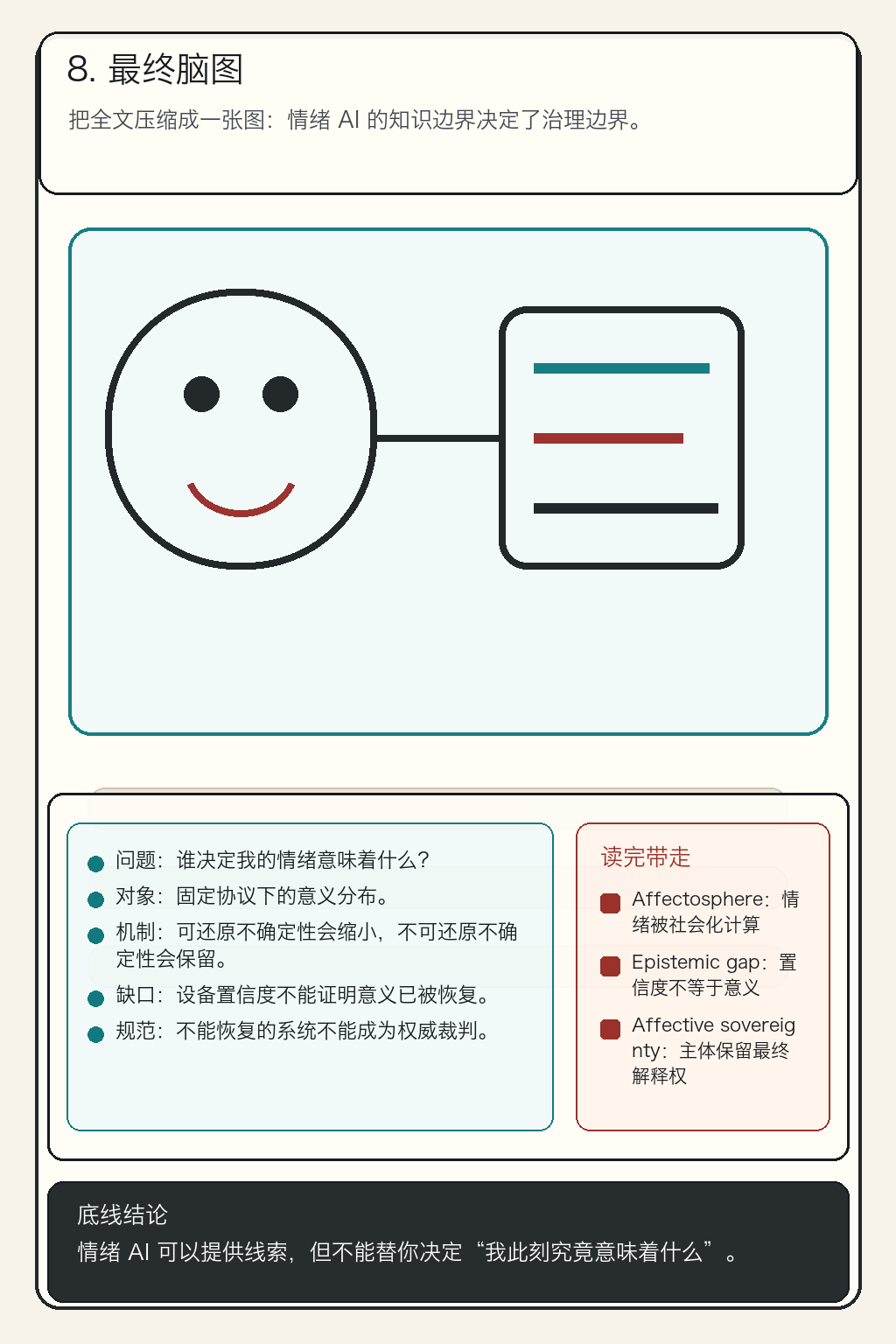 《谁决定一种情绪的意义？》第 8 页：最终脑图