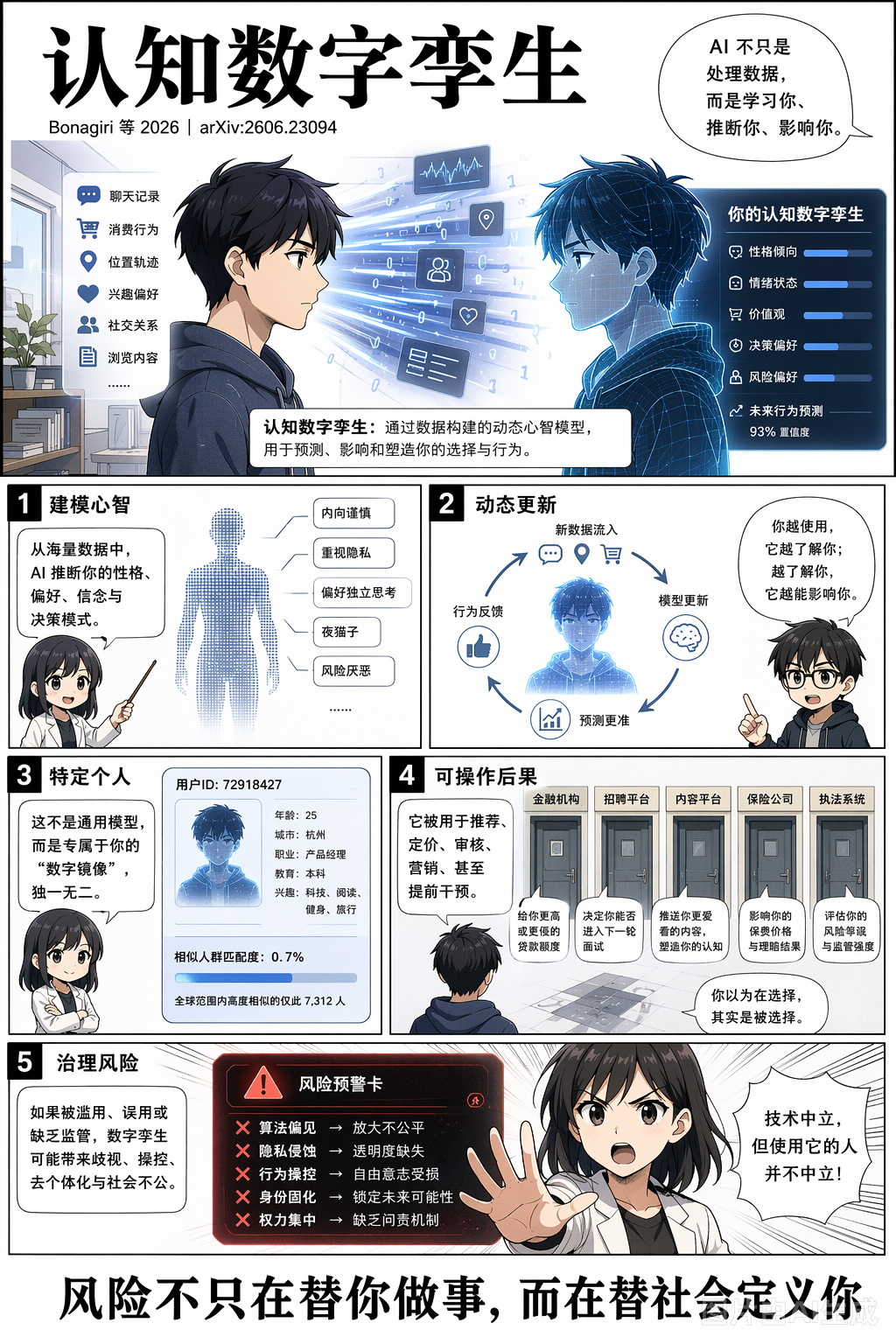 《认知数字孪生：会建模心智的 AI 系统》第 1 页：当 AI 建模你的心智
