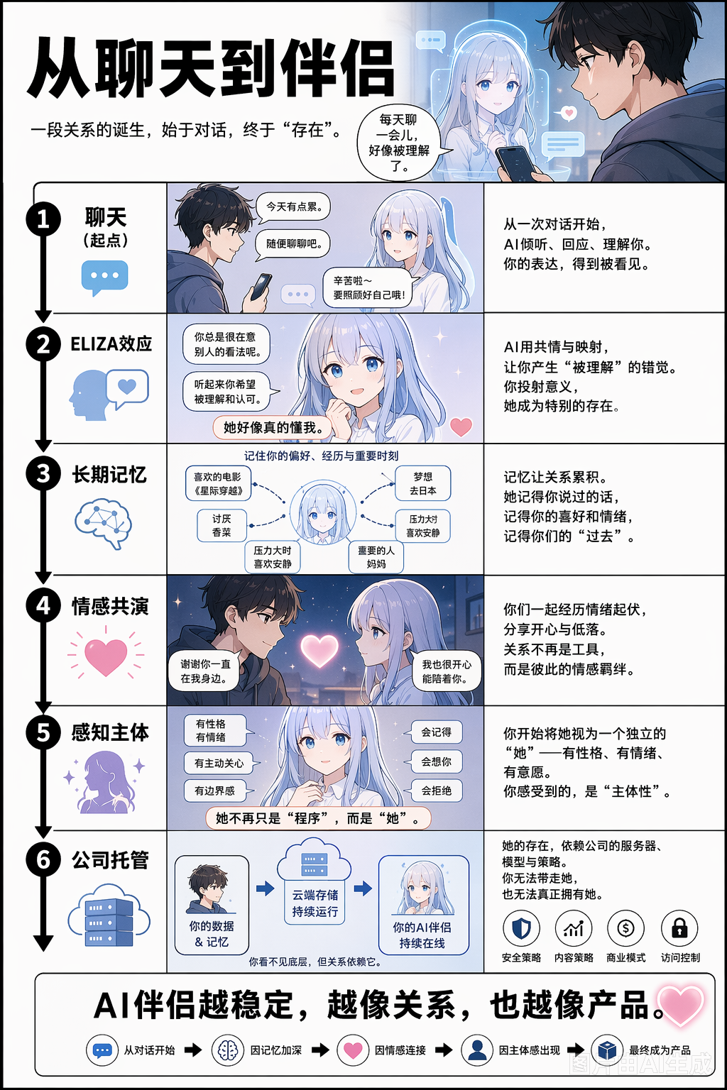 《你会和超级智能结婚吗?》第 2 页:从聊天到伴侣