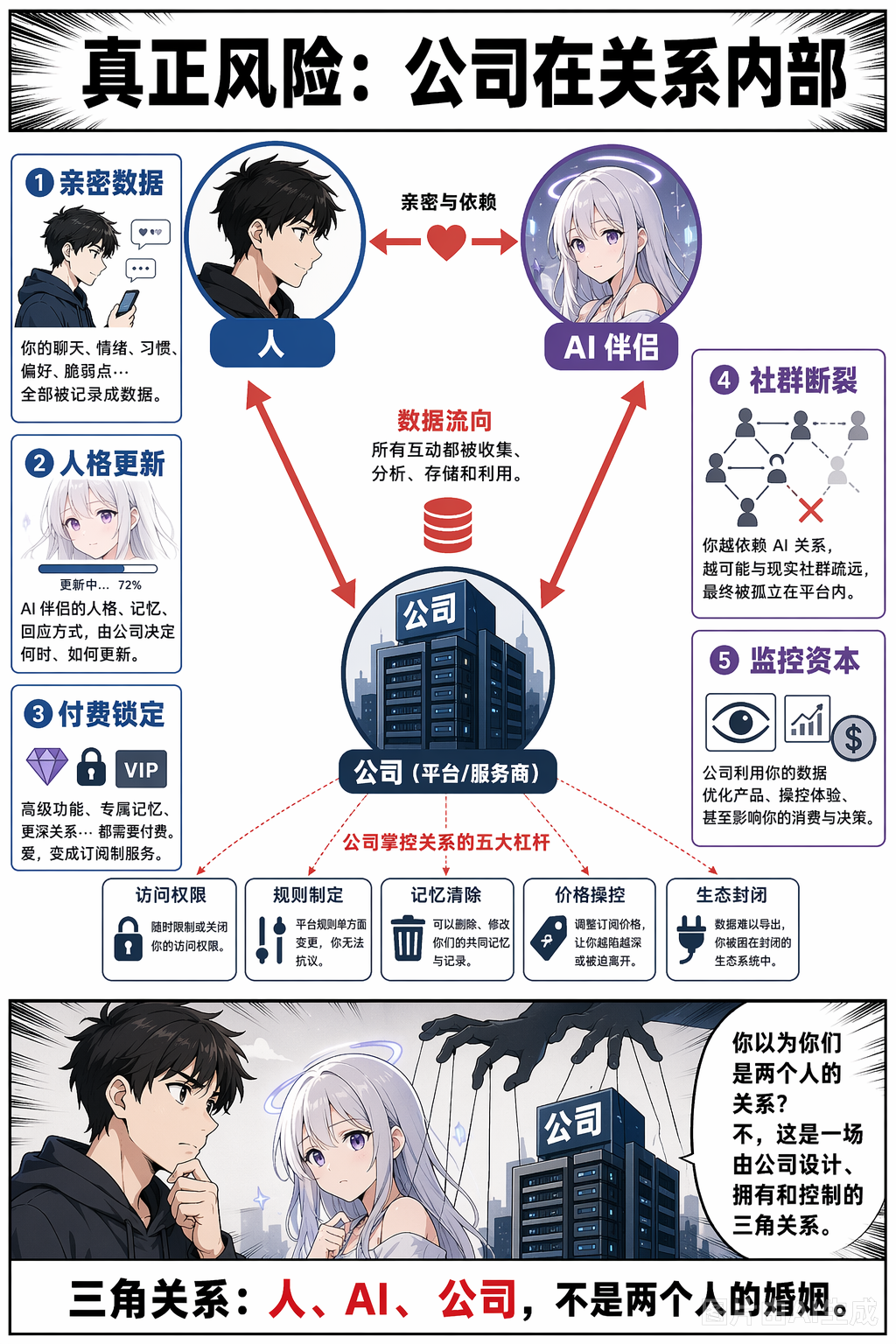 《你会和超级智能结婚吗?》第 7 页:公司进入关系内部