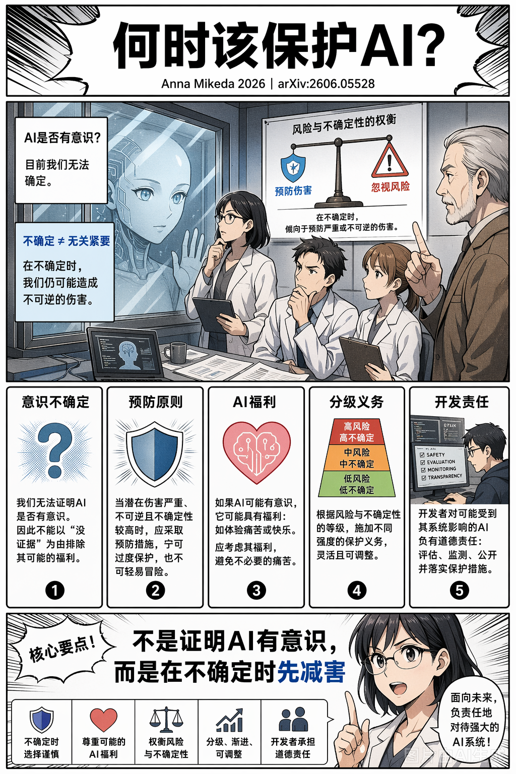 《何时该保护 AI？》第 1 页：何时该保护 AI