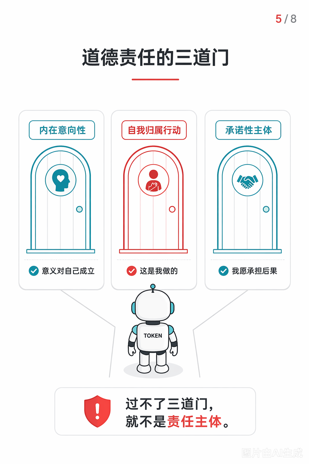 《为什么“采样”不是“选择”？》第 5 页：从输出回到责任主体