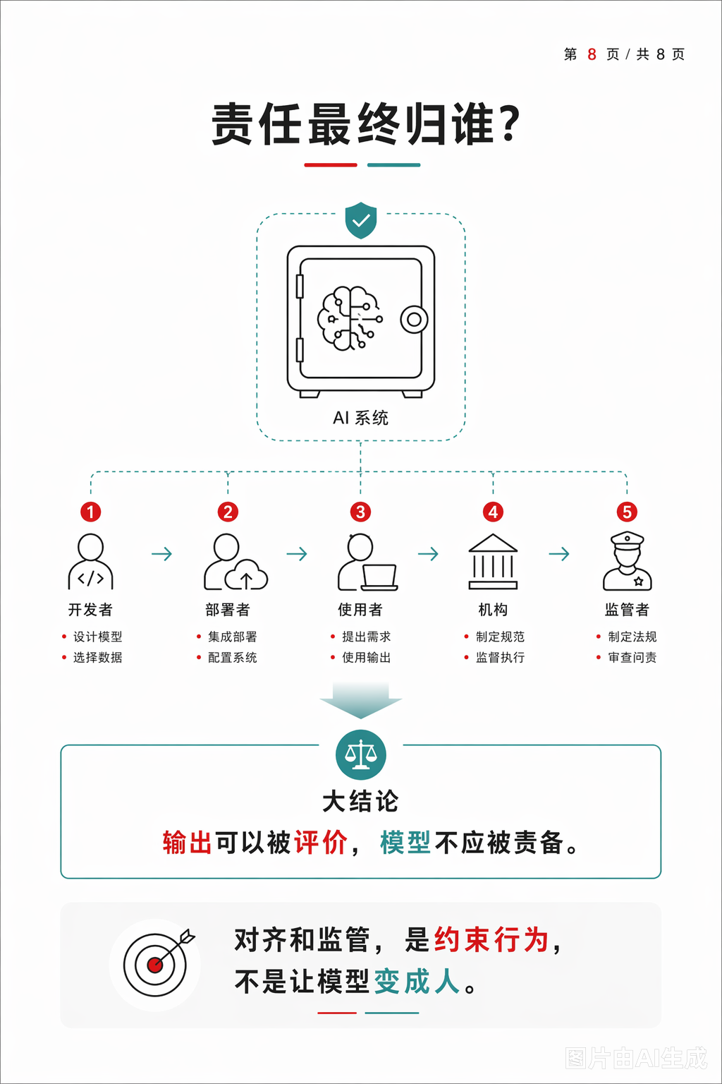 《为什么“采样”不是“选择”？》第 8 页：最终脑图